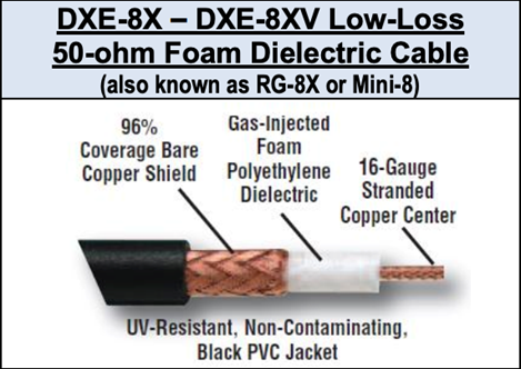 DXE-8X coax cable cutaway view