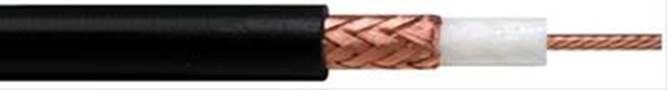 cutaway view of a coaxial cable