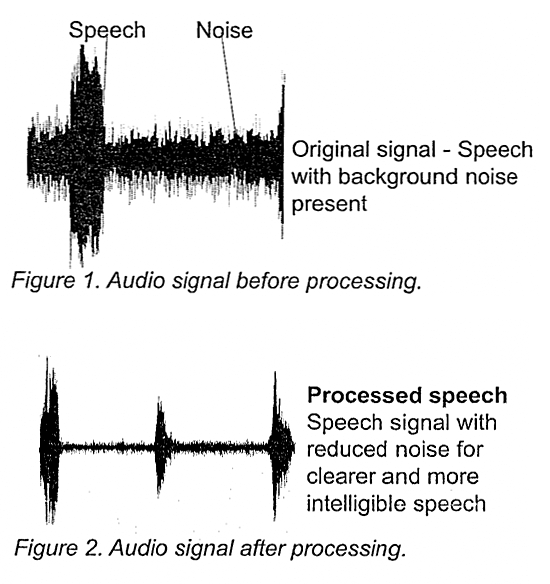 Audio Signal Waveform Analysis Illustration
