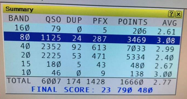 ham radio contest scorecard screenshot