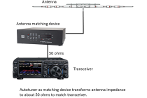antenna with tuner and radio diagram
