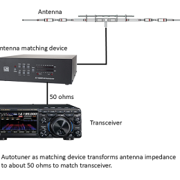 antenna with tuner and radio diagram