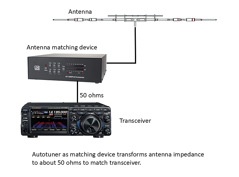 antenna with tuner and radio diagram