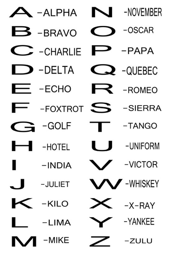 nato phonetic alphabet